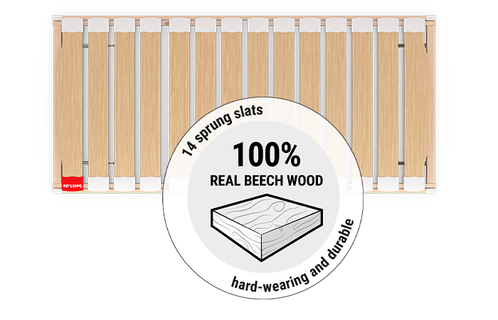 The BODYGUARD® slatted frame from above: A round field with the illustration of a piece of wood and the text: 100% real beech wood, 14 slats, hard-wearing and durable