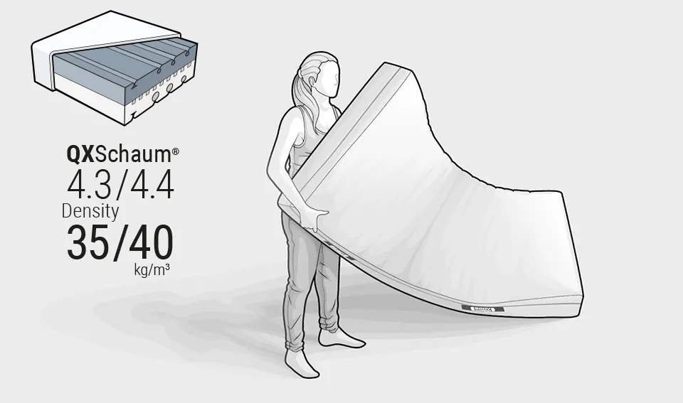  Illustration: A person holds up the BODYGUARD Mattress. Text: QXFoam 4.3/4.4, density 35/40 kg/m³