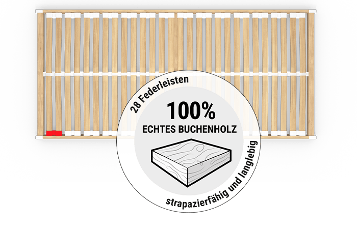 Der BODYGUARD® Lattenrost Starr von oben: darüber ein rundes Feld mit der Illustration eines Holzstückes und dem Text: 100% echtes Buchenholz, 28 Federleisten, strapazierfähig und langlebig