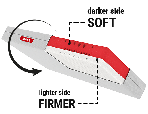 The BODYGUARD Anti-Kartell-Matratze Soft: An inset shows the two-tone mattress core. Text: darker side soft, lighter side firmer