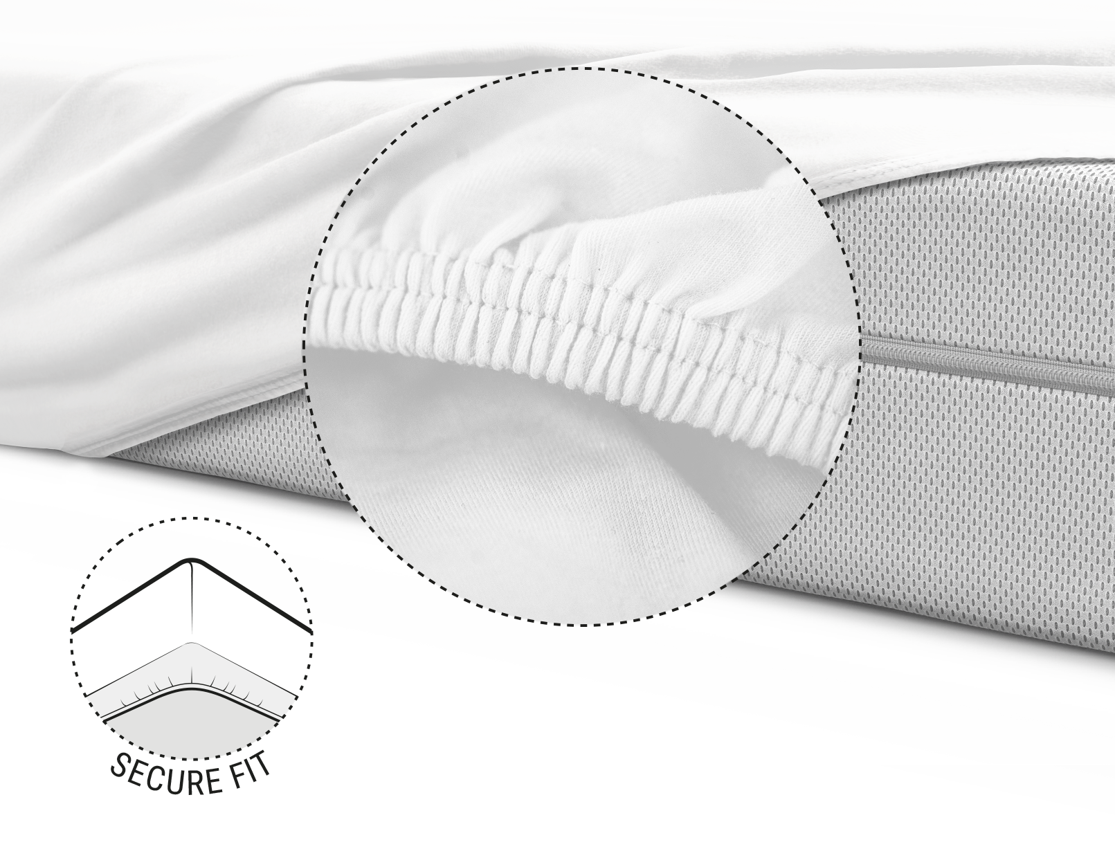  Half of the BODYGUARD® mattress is covered with the jersey fitted sheet in white. Zoom on the reinforced and elasticated hem. Illustration showing the underside of the mattress with the hem of the sheet pulled over it. Text: secure hold	