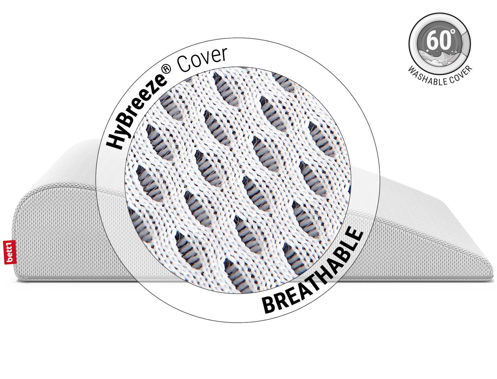 The BODYGUARD Leg Elevation Pillow from the side. Zoom on the cover. Text: HyBreeze breathable cover. Next to it an illustration. Text: washable cover 60 °