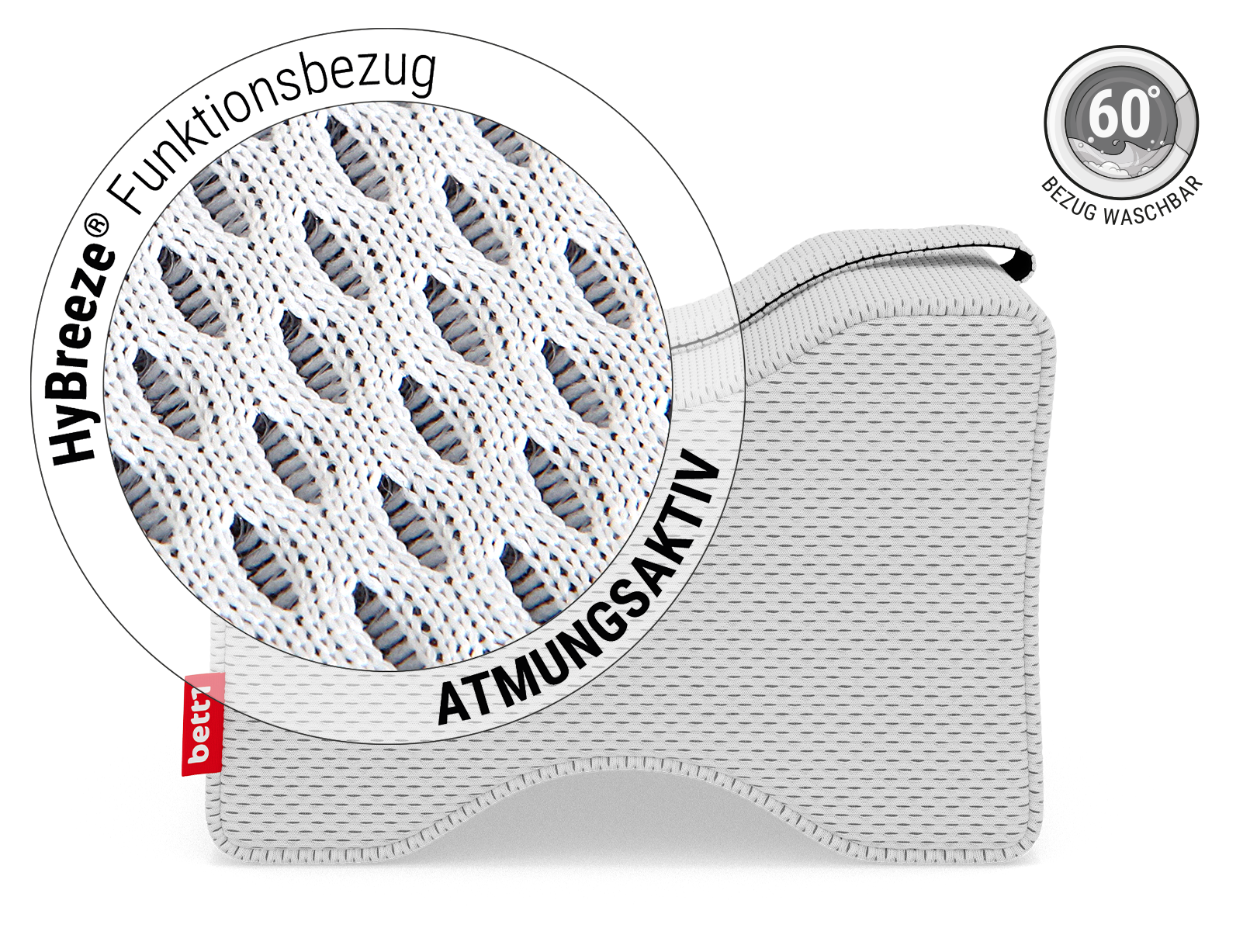 Das BODYGUARD® Kniekissen. Zoom auf den Bezug. Text: HyBreeze® Funktionsbezug/atmungsaktiv. Daneben eine Illustration: eine Waschmaschine mit Wasser darin, Text: Bezug waschbar 60 °C