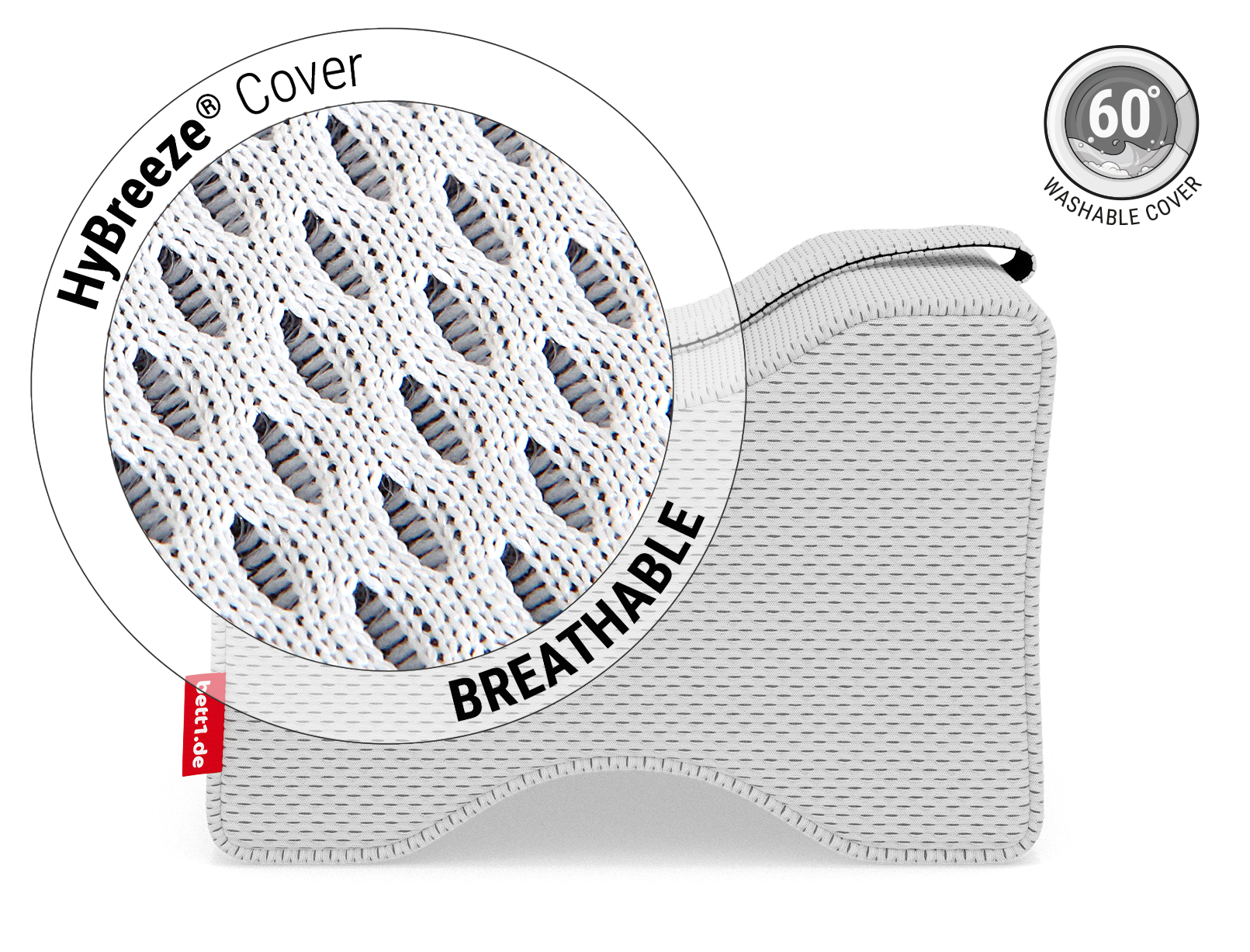 BODYGUARD® Knee Pillow from the side. Zoom on the cover. Text: HyBreeze® functional cover/breathable. Next to it an illustration: arrows penetrating through the pores of a piece of fabric. Symbols: a zip, a laundry symbol and curled lines for air drying