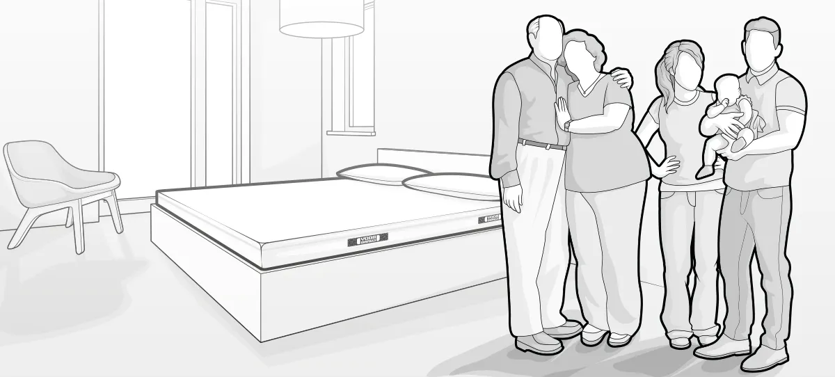 Illustration: two older people and two younger people with a baby in their arms are standing in front of a bed with a 160x200 cm mattress.