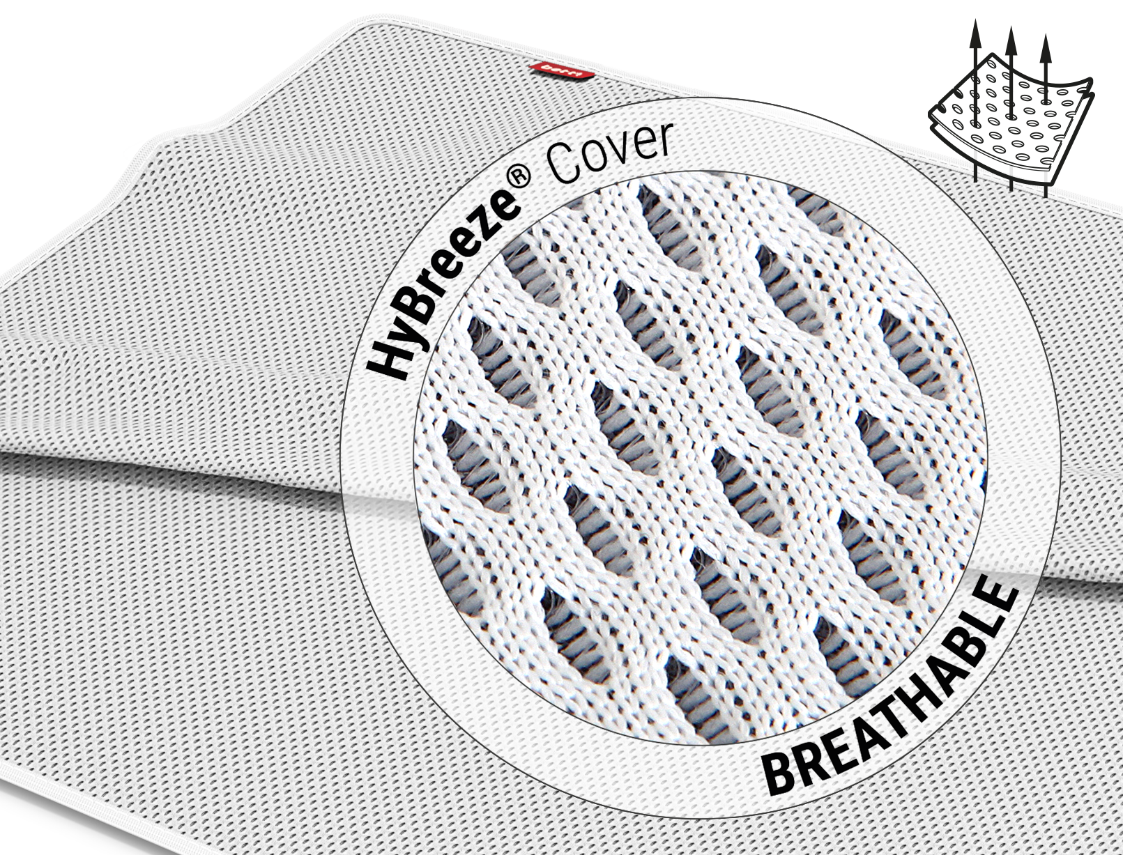 The BODYGUARD® Incontinence Pad: Zoom on the surface. Text: HyBreeze® Cover/breathable. Illustration: Arrows penetrate the pores of a piece of the HyBreeze® Cover.	