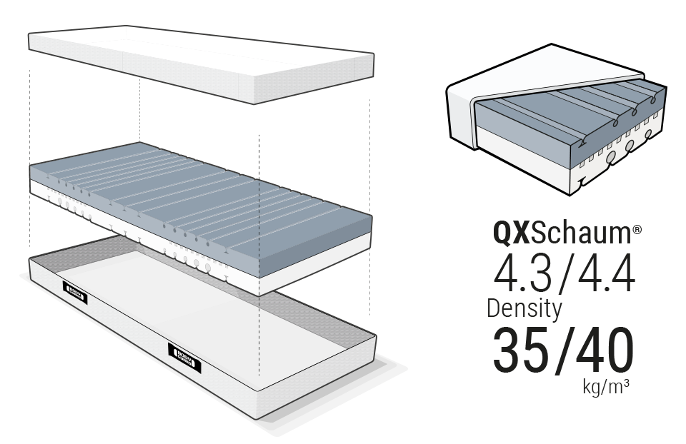 BODYGUARD anti-cartel mattress in three parts: one half of the cover at the top, the mattress core in the centre and the other half of the cover at the bottom.