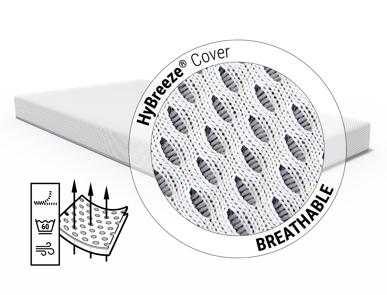 SuperBreeze Kids Mattress: Zoom on mattress cover. Text: HyBreeze® functional cover/breathable. Illustration: Arrows penetrate through the pores of a piece of fabric