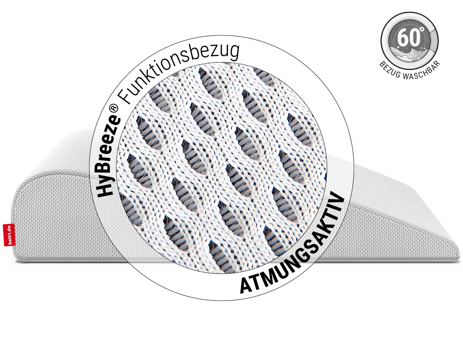 Das BODYGUARD® Venenkissen. Zoom auf den Bezug. Text: HyBreeze® Funktionsbezug/atmungsaktiv. Daneben eine Illustration: eine Waschmaschine mit Wasser darin, Text: Bezug waschbar 60 °C