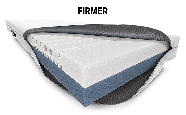 A medium-firm BODYGUARD® mattress with open cover. The mattress core with the different coloured firmness levels is visible: light at the top, dark at the bottom. Text: firmer. Enlarged mattress handle with upside-down BODYGUARD lettering.