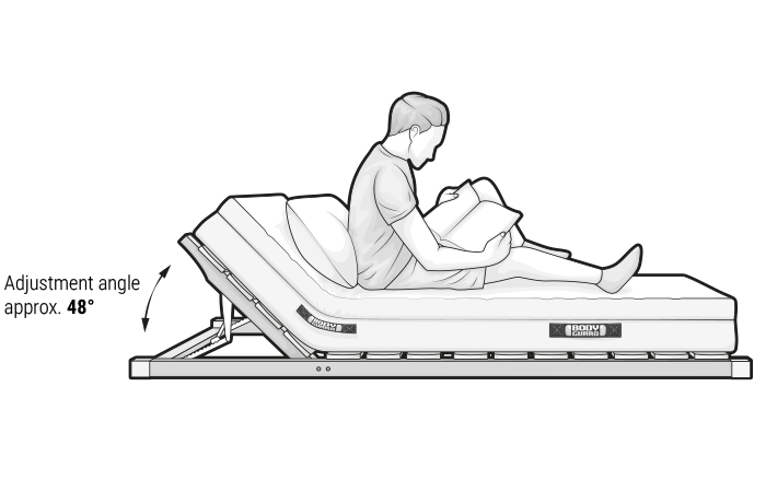 A person reading sits on a mattress resting on the BODYGUARD® slatted frame with raised head section. Text: Adjustment angle up to approx. 48°