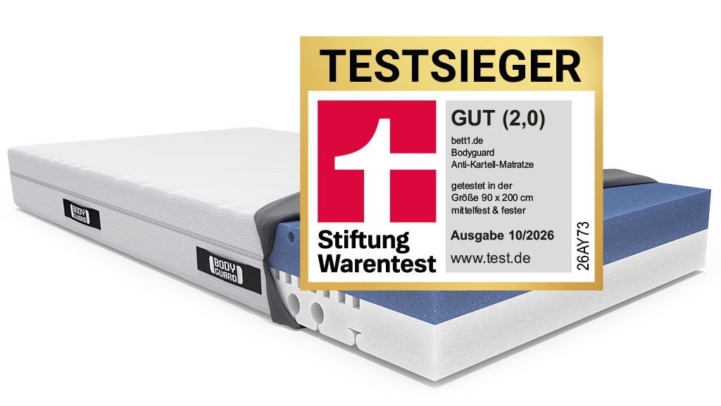 BODYGUARD® Anti-Kartell-Matratze® Soft with open cover and two-colour mattress core.