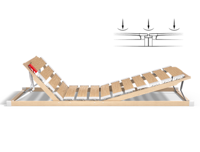 The BODYGUARD® slatted frame with raised head and foot sections. Next to it is an illustration of the overlying spring slats.	