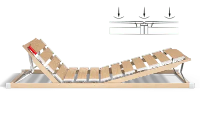 The BODYGUARD® slatted frame with raised head and foot sections. Next to it is an illustration of the overlying spring slats.
