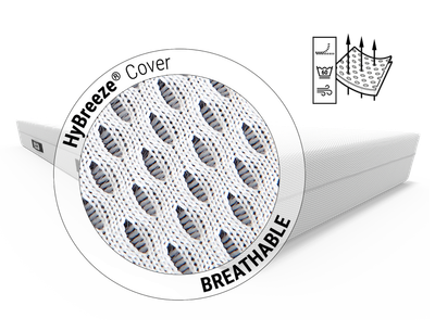 BODYGUARD® anti-cartel mattress: Zoom on mattress cover. Text: HyBreeze® functional cover/breathable. Illustration: Arrows penetrate through the pores of a piece of fabric	