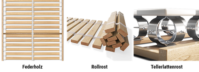 Illustration von drei Lattenrost-Arten: links ein Federholzrahmen, in der Mitte ein Rollrost mit aufgerollten Holzlatten und rechts ein Tellerlattenrost mit runden Modulen