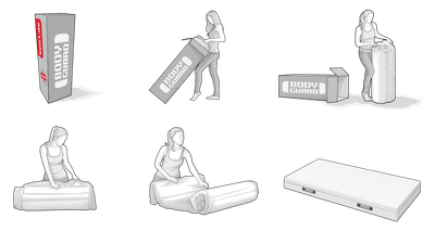 Illustrationen: Auspacken der BODYGUARD® Matratze in verschiedenen Schritten illustriert: der Karton mit BODYGUARD-Schriftzug wird geöffnet, die eingerollte Matratze entnommen, aufgerollt und die Folie entfernt.