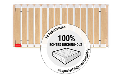 Der BODYGUARD® Lattenrost von oben. Ein rundes Feld mit der Illustration eines Holzstücks. Text: 100% echtes Buchenholz, 14 Federleisten, strapazierfähig und langlebig