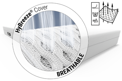 The BODYGUARD mattress. Close-up of the mattress cover. Air flows through the cover’s three fabric layers. Text: HyBreeze Cover, breathable.