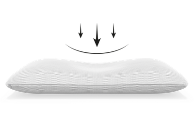 The BODYGUARD Memory Foam Pillow with depressed area in the centre, above three arrows pointing towards the pillow
