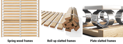 Illustration of three types of slatted frame: a spring wood frame on the left, a roll-up slatted frame in the middle and a plate slatted frame with round modules on the right