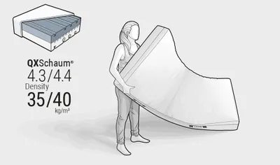  Illustration: A person holds up the BODYGUARD Mattress. Text: QXFoam 4.3/4.4, density 35/40 kg/m³