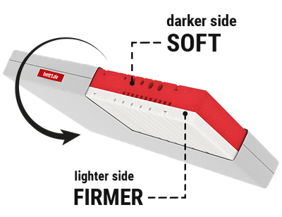 The BODYGUARD Anti-Kartell-Matratze Soft: An inset shows the two-tone mattress core. Text: darker side soft, lighter side firmer