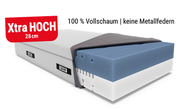 Die BODYGUARD Boxspring Matratze mit halb zurückgeschlagenem HyBreeze Bezug. Der zweifarbige Matratzenkern liegt teilweise frei. Text: Xtra hoch, 28 cm. 100 % Vollschaum, keine Metallfedern