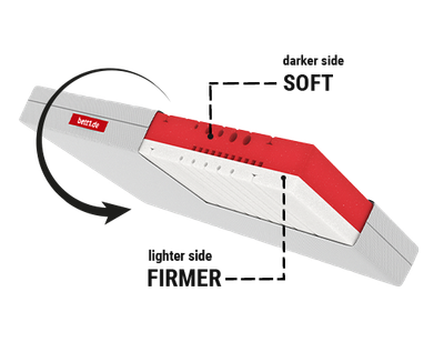 The BODYGUARD Anti-Kartell-Matratze Soft: An inset shows the two-tone mattress core. Text: darker side soft, lighter side firmer
