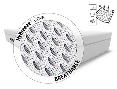 BODYGUARD® Boxspring Mattress: Zoom on mattress cover. Text: HyBreeze® functional cover/breathable. Illustration: Arrows penetrate through the pores of a piece of fabric