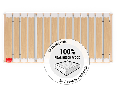 The BODYGUARD® slatted frame from above. A round field with an illustration of a piece of wood. Text: 100% real beech wood, 14 slats, hard-wearing and durable	