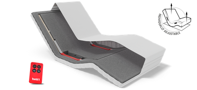 Cross-sectional view of the HULK Control Device with remote control. Beside it is an illustration of the HULK Control Device with the head and foot sections raised. Text: Individually adjustable
