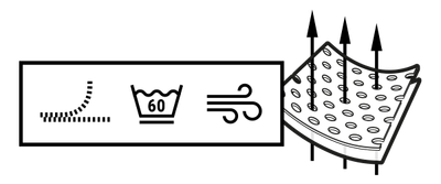 Illustration: Arrows penetrate the pores of a piece of the HyBreeze® Cover. Next to it are three symbols: an opening zipper, a laundry symbol and curled lines for air drying.